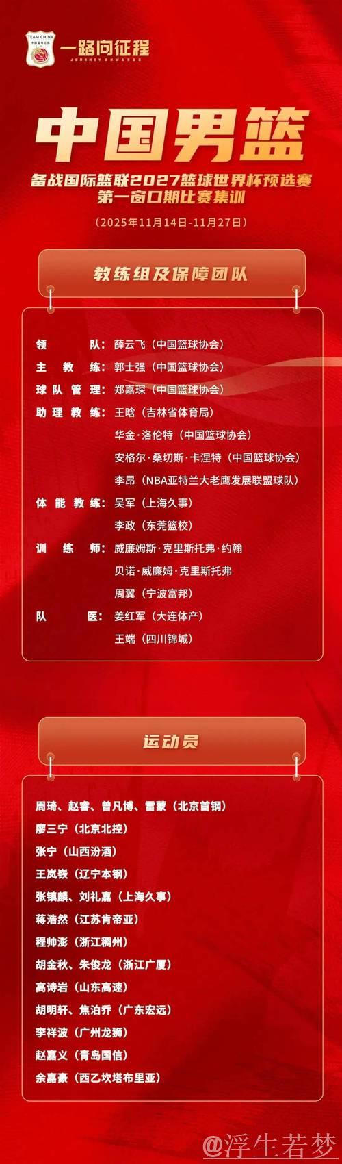 中国男篮最新集训名单公布