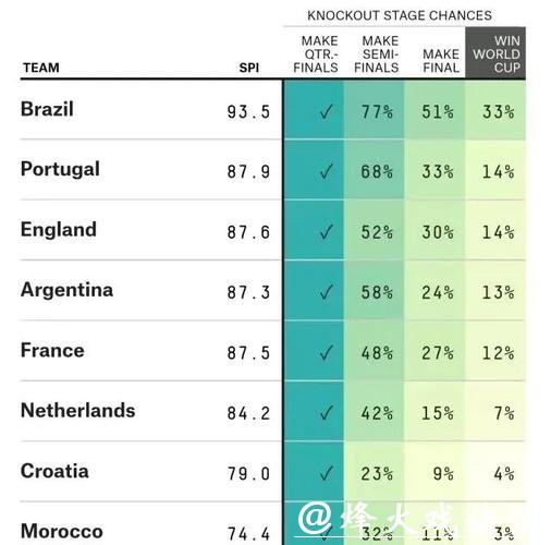 全面解析世界杯下注平台优势和差异 비교